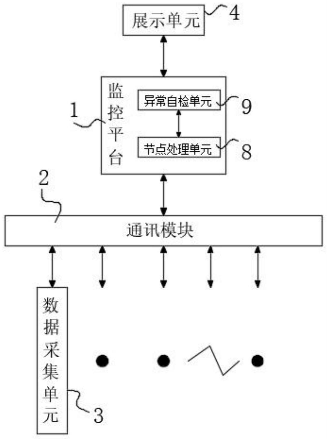 海洋平台智能一体化信息监控系统的制作方法