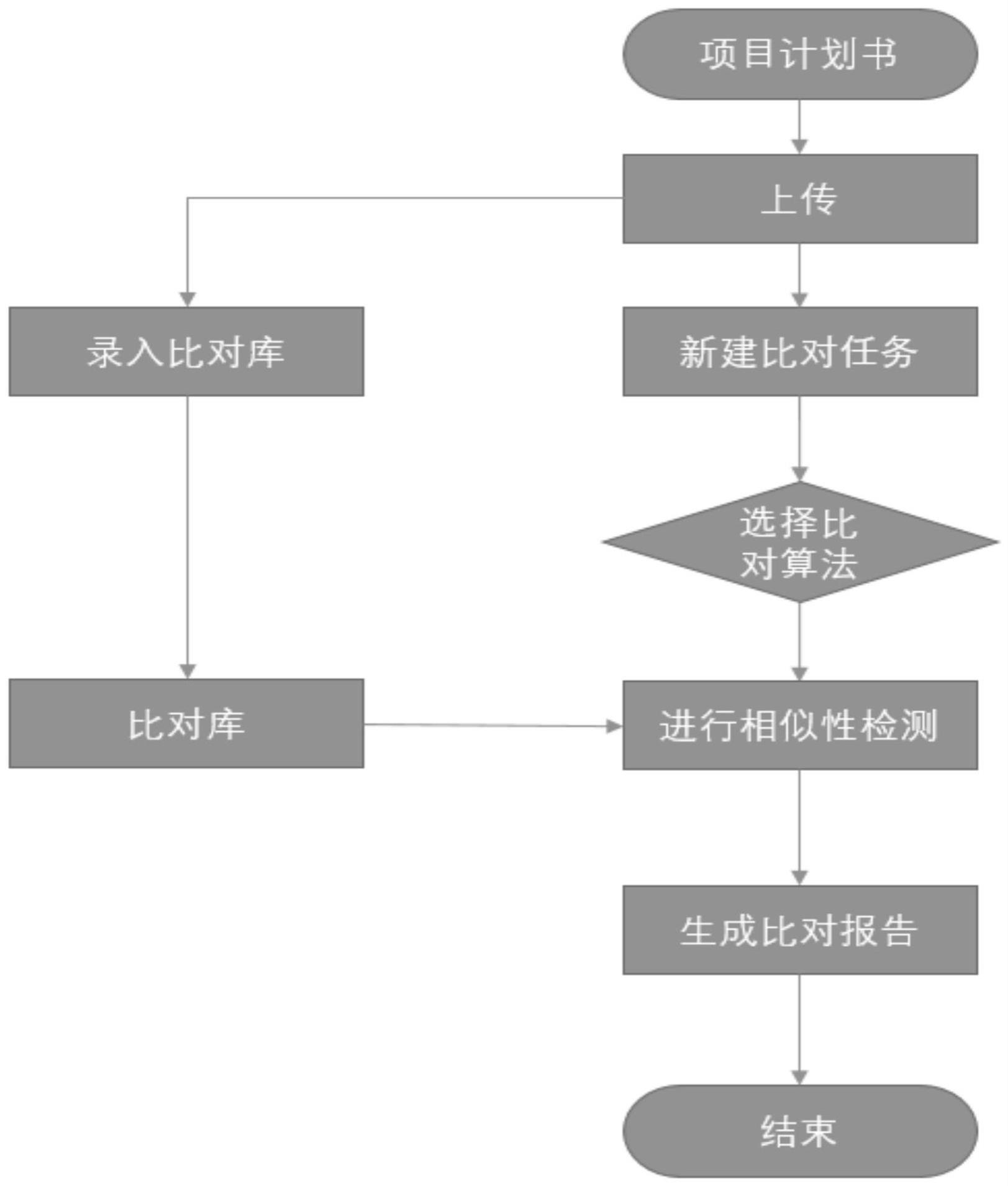 一种科技计划项目申报书相似性检测的方法与流程