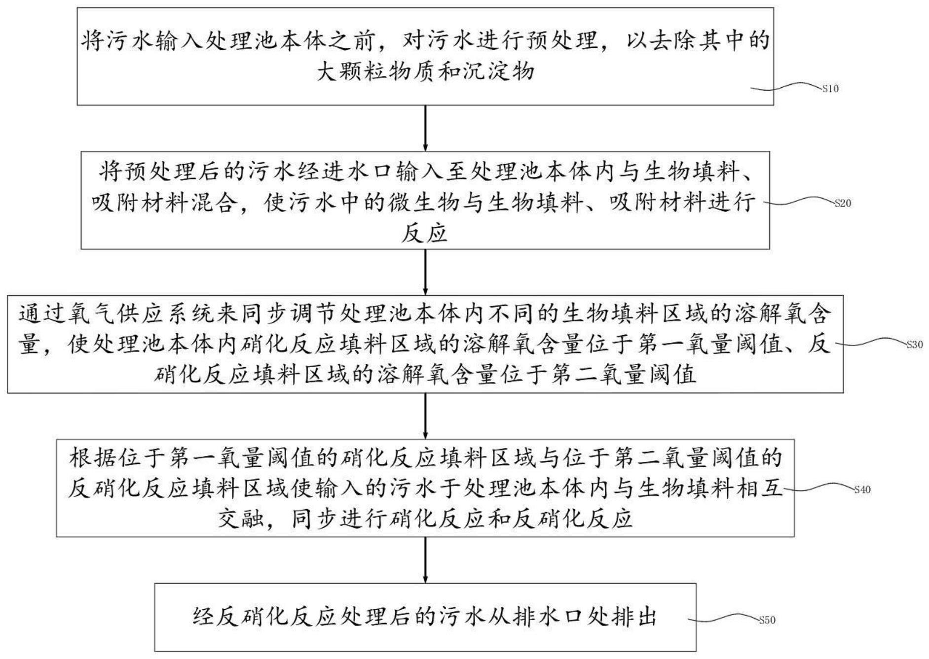 一种硝化和反硝化反应一体化处理方法与流程