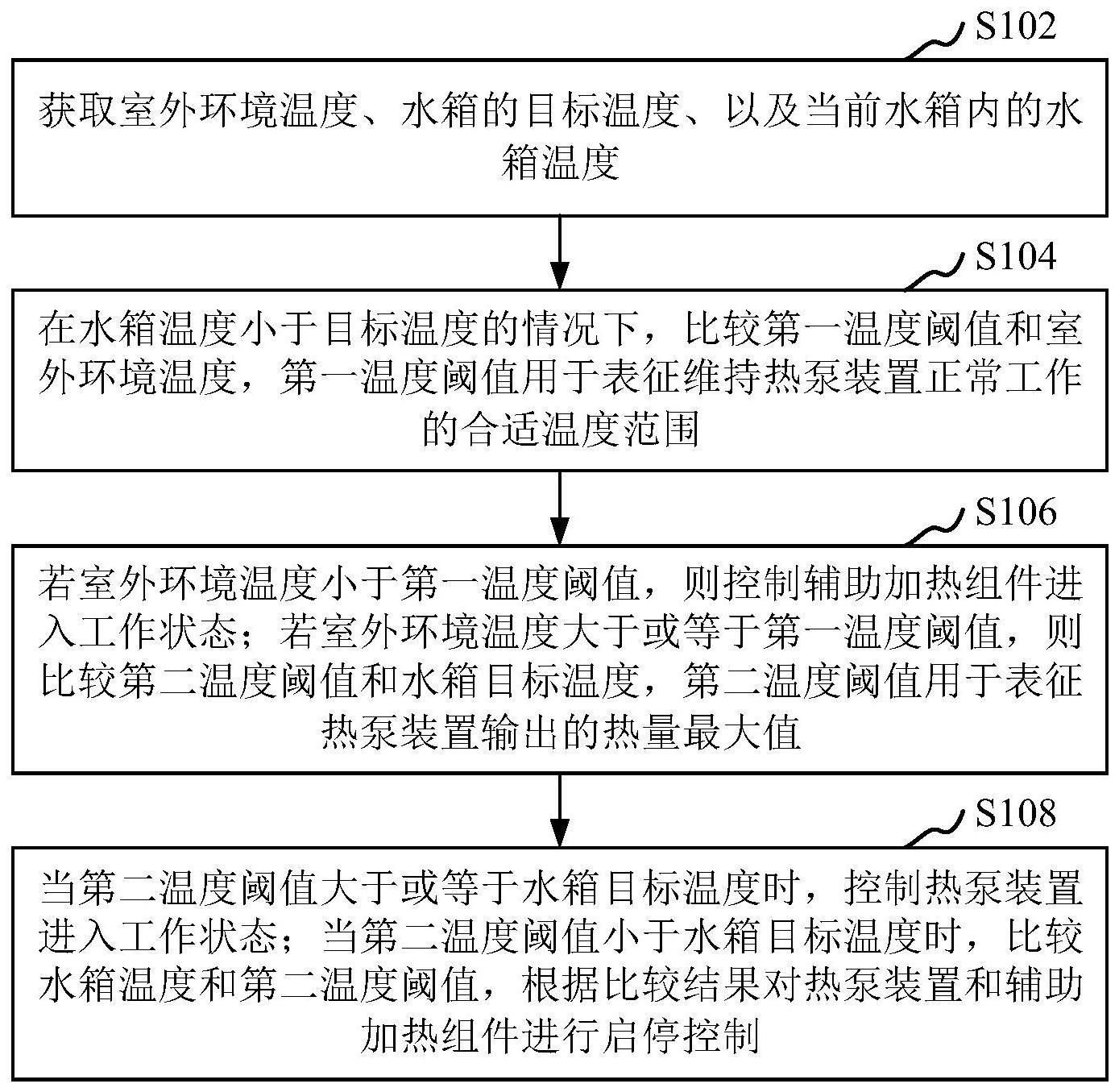 热泵热水设备及其控制方法与流程