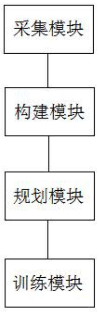 基于无人机的光伏板场地巡检路径智能规划系统及方法与流程