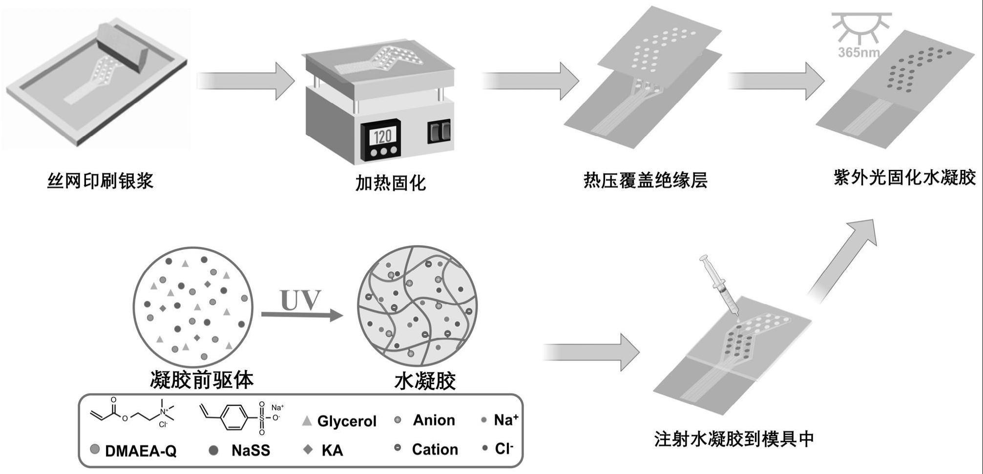 一种柔性阵列式肌电电极及其制备方法和应用