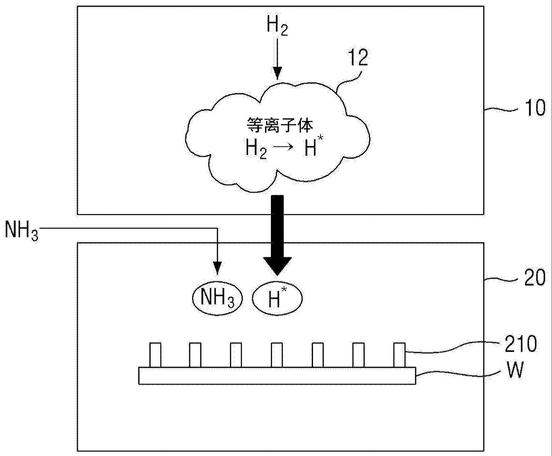 利用等离子体的基板处理装置和方法与流程