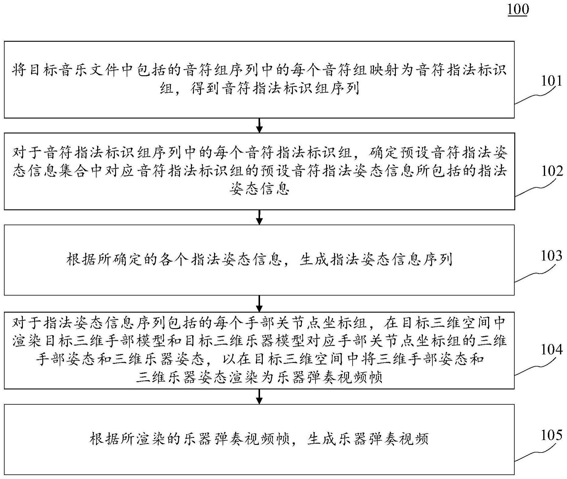 乐器弹奏视频生成方法与流程