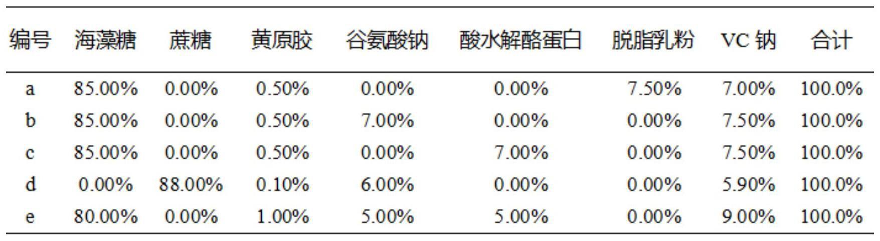 一种冻干保护剂及含有其的混合液或乳杆菌冻干制品的制作方法