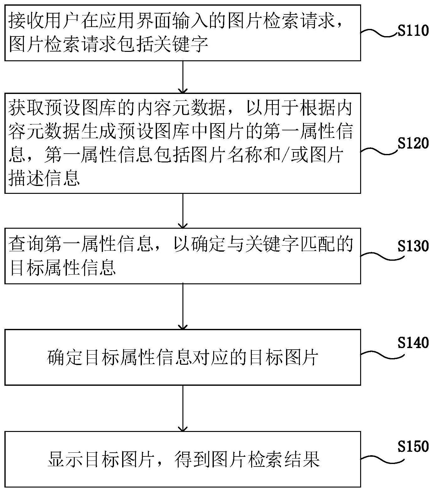 图片检索方法与流程