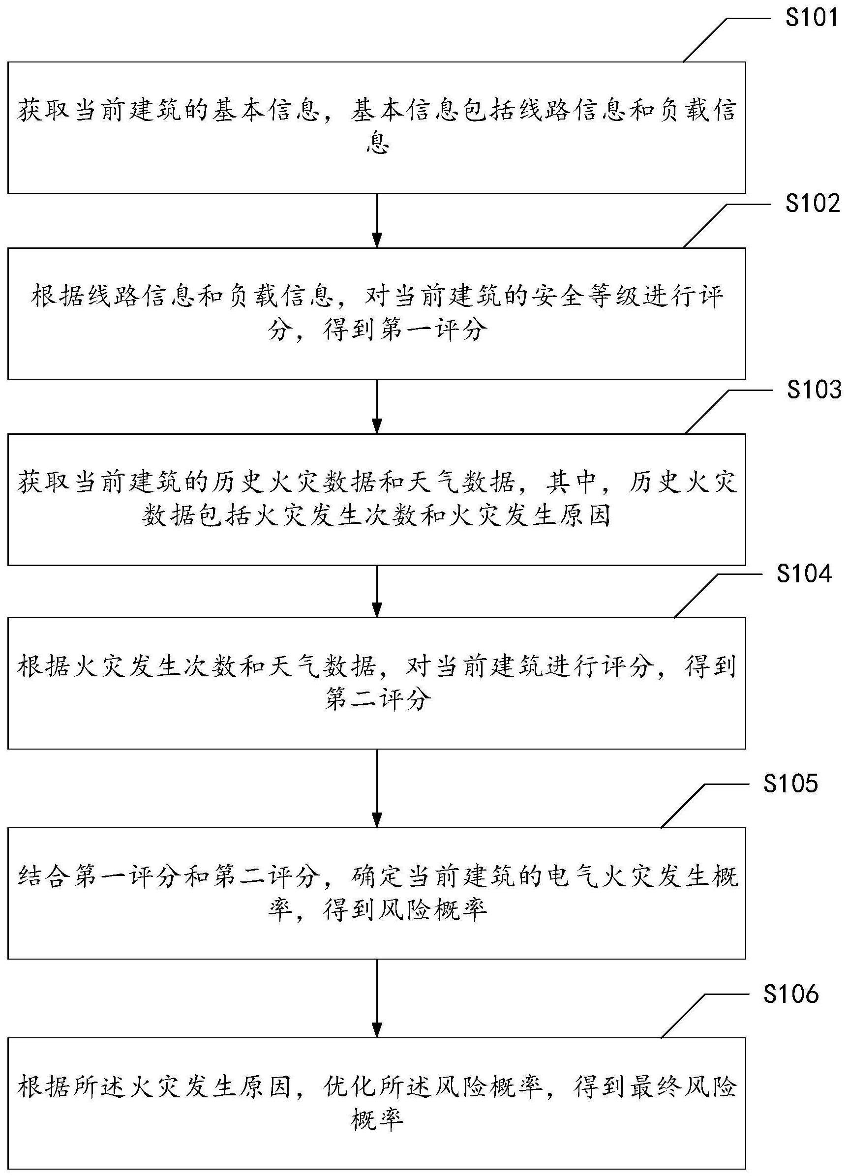 一种电气火灾预测方法与流程