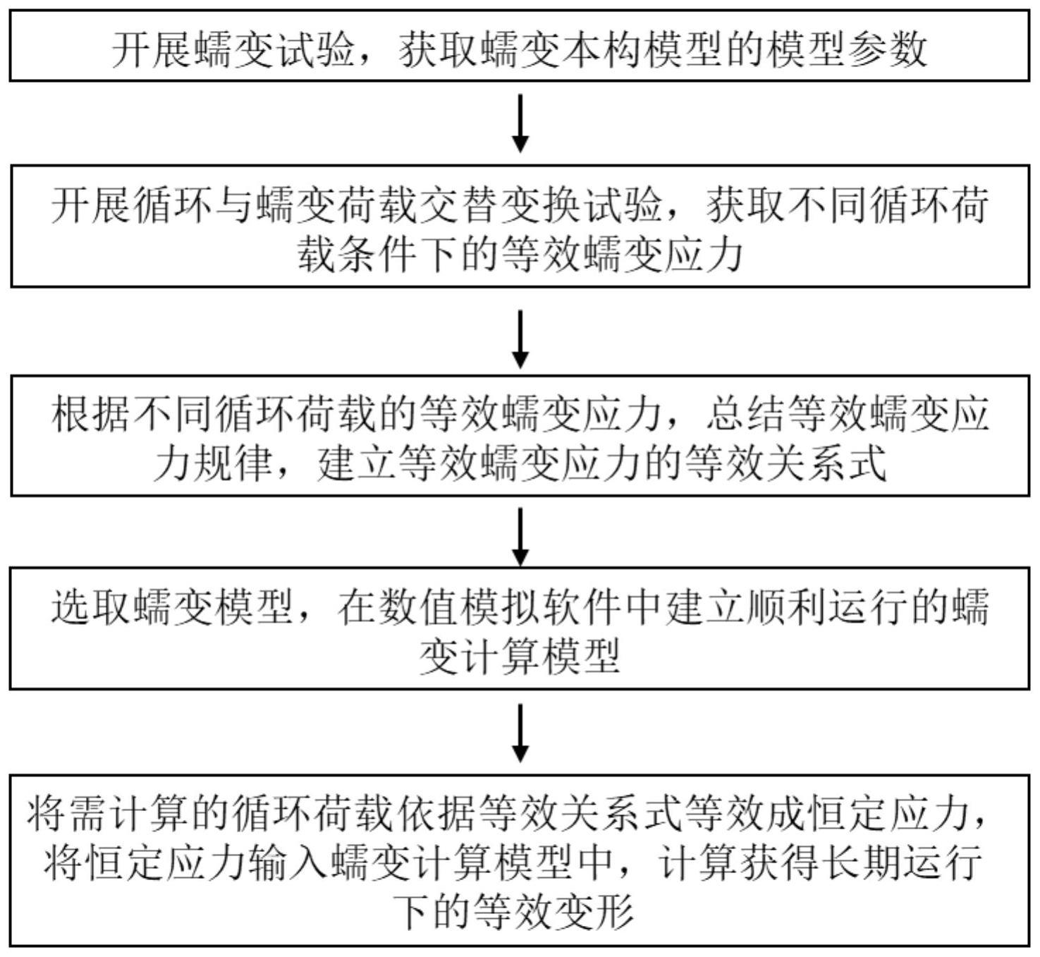 一种盐穴压缩空气储库长期疲劳变形预测方法与流程