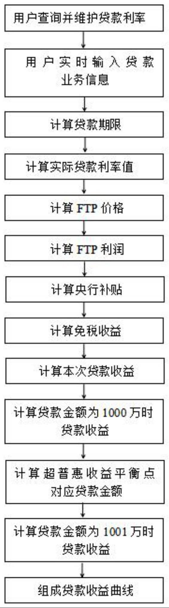 一种基于的制作方法