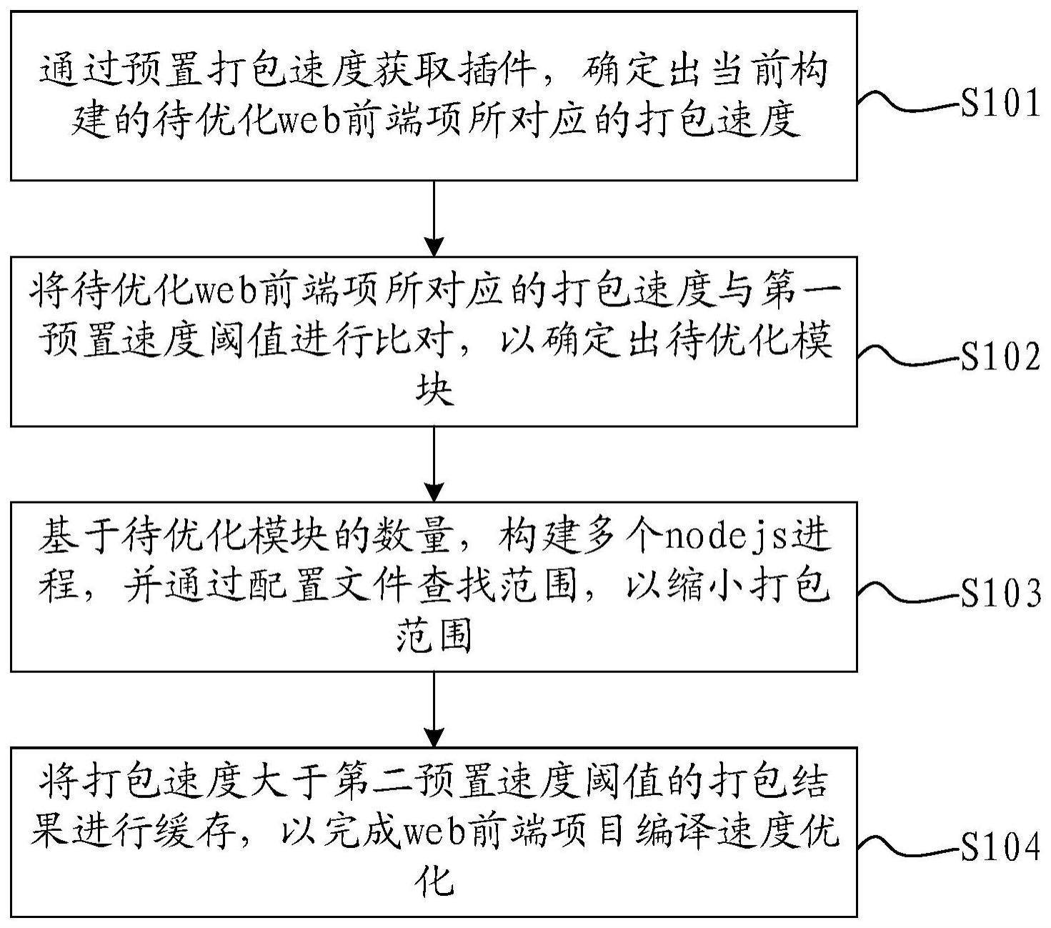 一种的制作方法