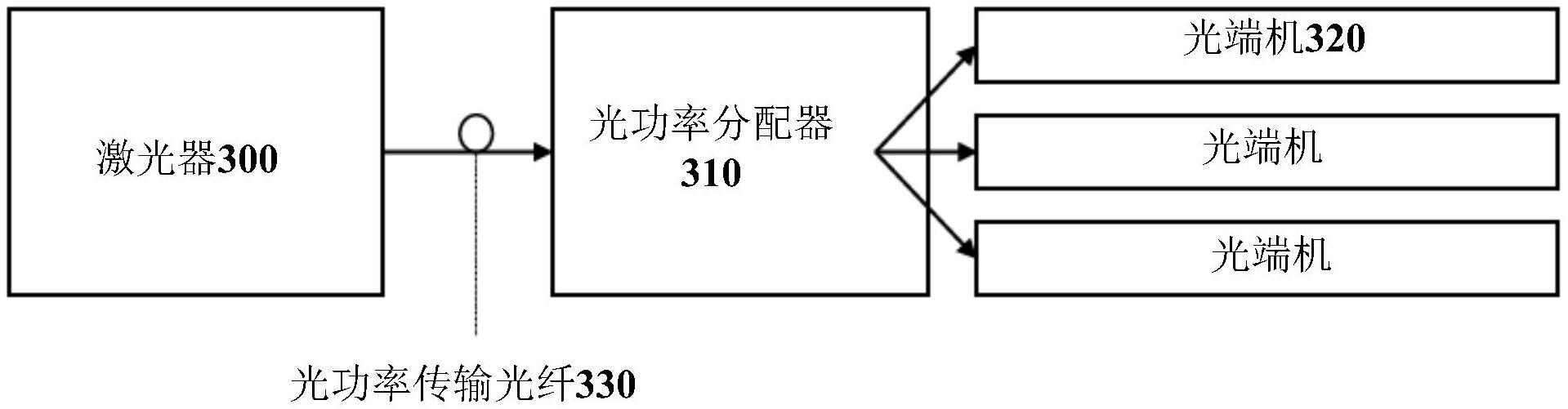 一种光功率分配系统的制作方法