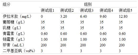 一种含伊拉米肽的猪精子冷冻保存稀释剂及其应用