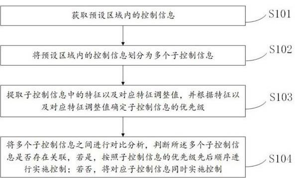 一种具备多模式协同工作的电源集中控制方法和系统与流程