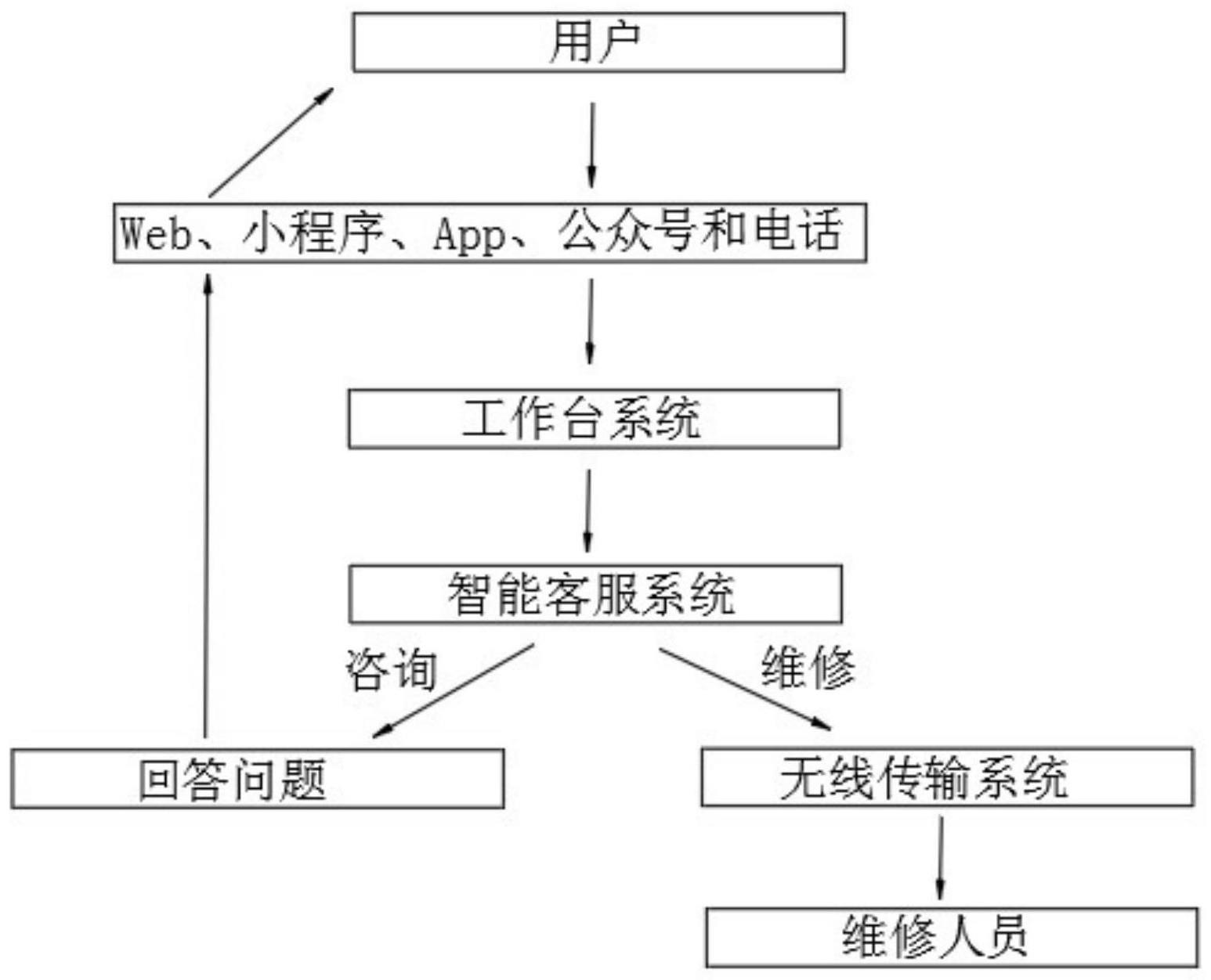 一种智慧供热数字化运营系统的制作方法