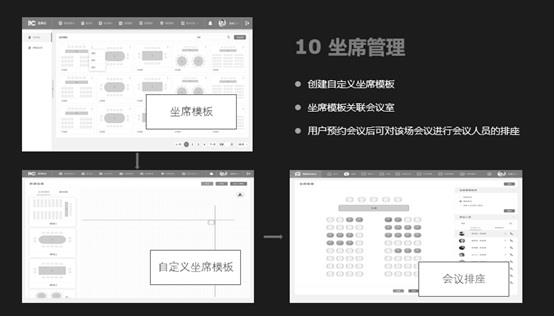 一种基于网格化机器学习技术的会议坐席自动编排系统的制作方法