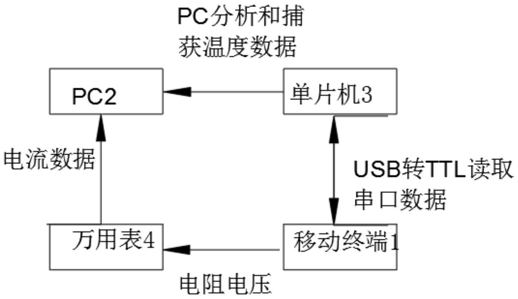 测量移动终端温度和电流曲线的方法以及系统与流程