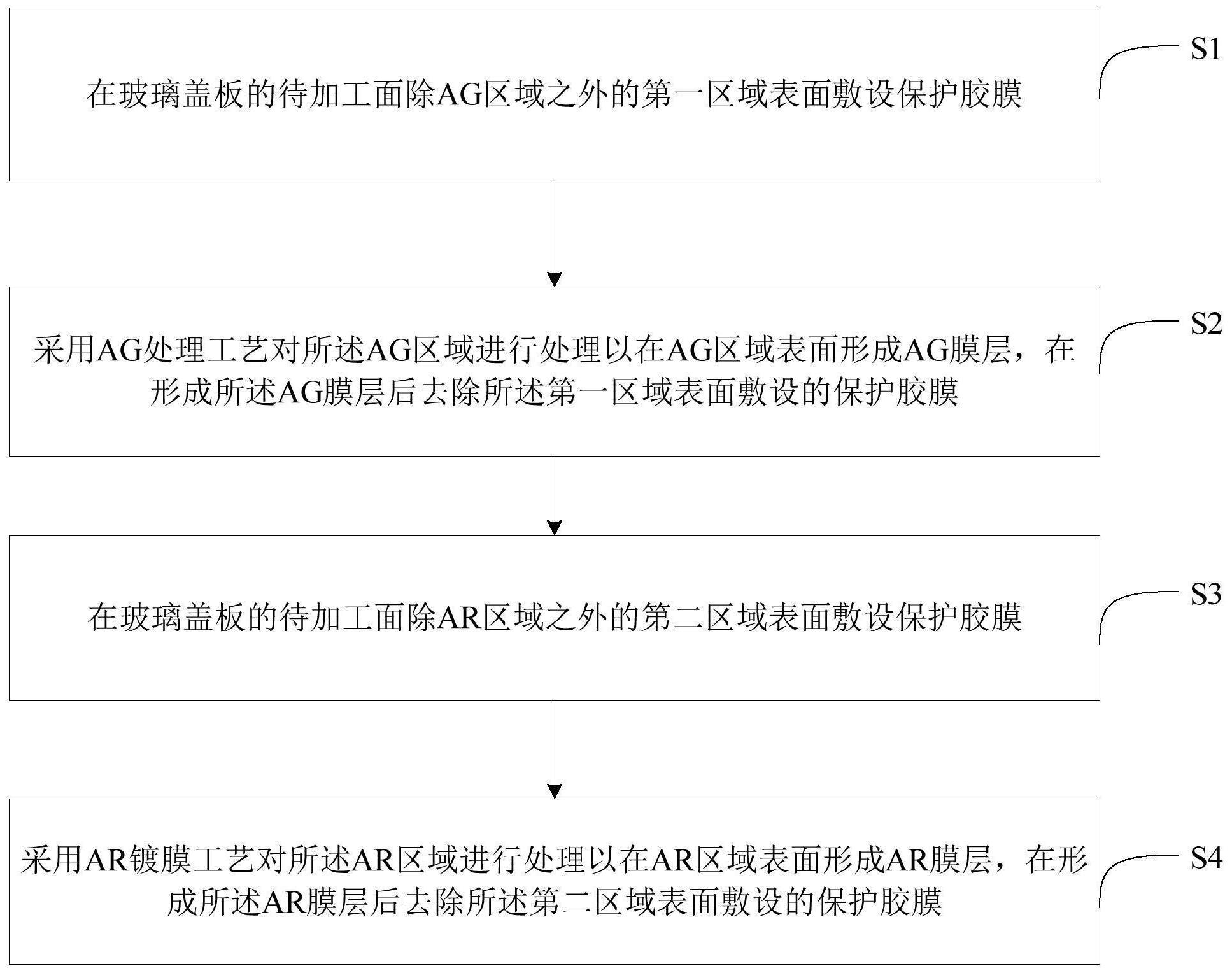 玻璃盖板表面加工方法与流程