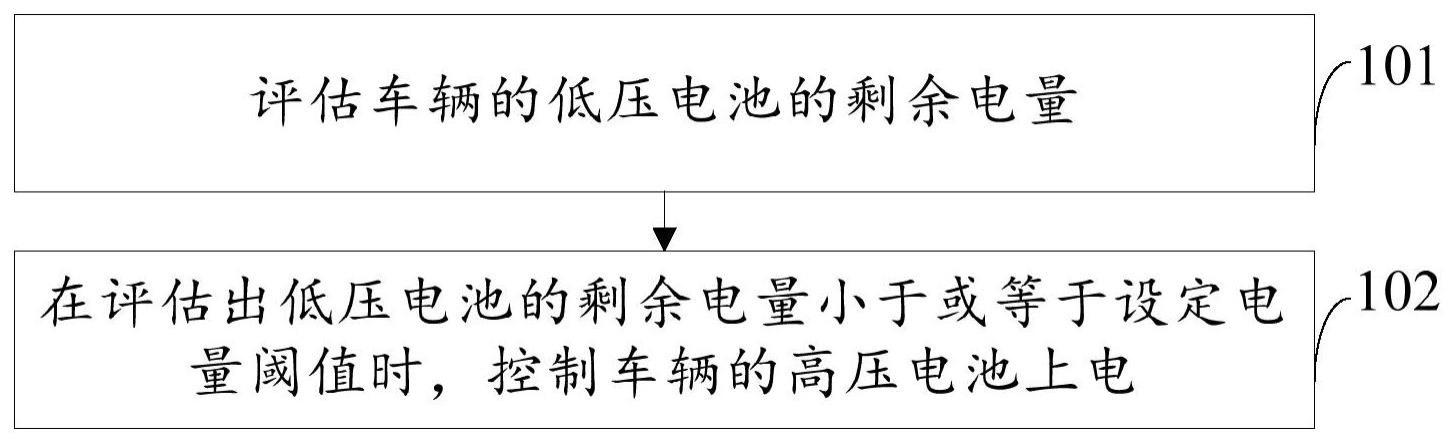 车辆供电控制方法与流程