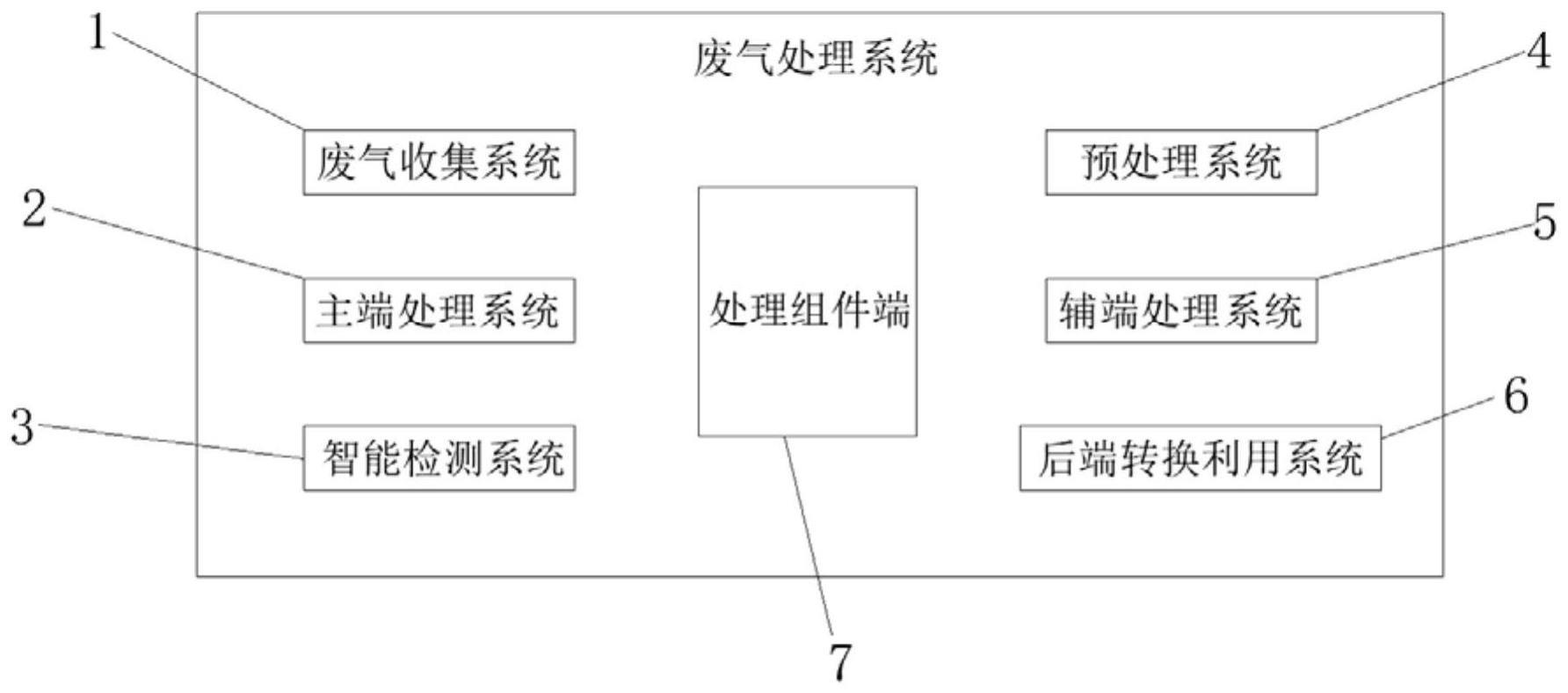 复合优势微生物处理干燥设备后端废气系统的制作方法