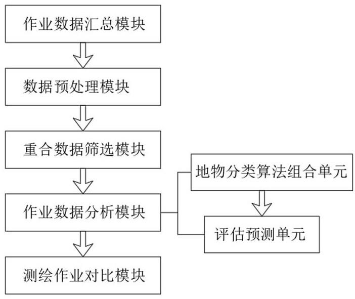 一种地理测绘作业数据实时采集处理方法及系统与流程