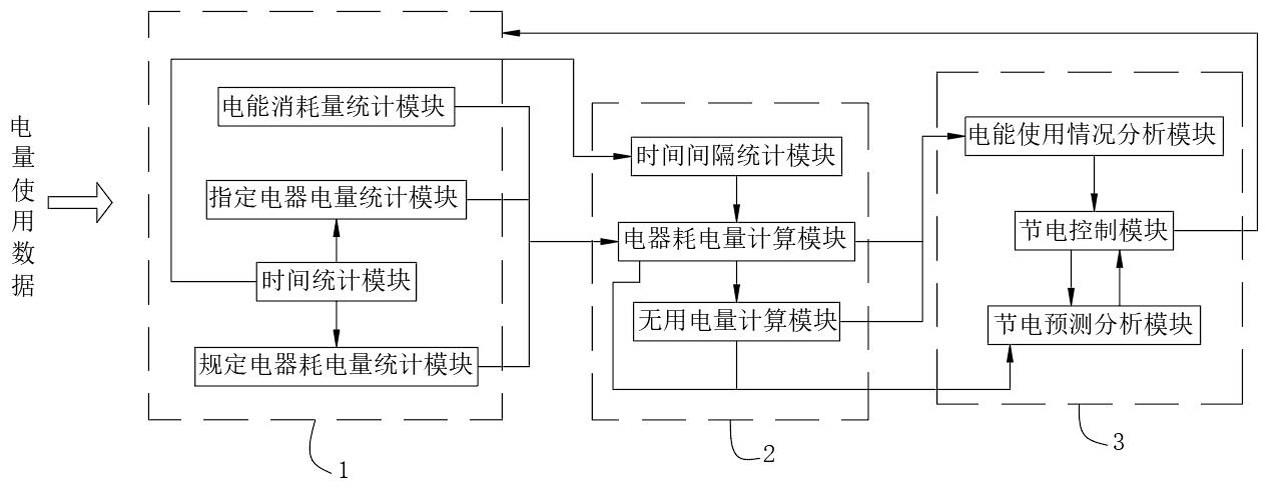 基于智慧物联网的综合电力能源分析预测系统的制作方法