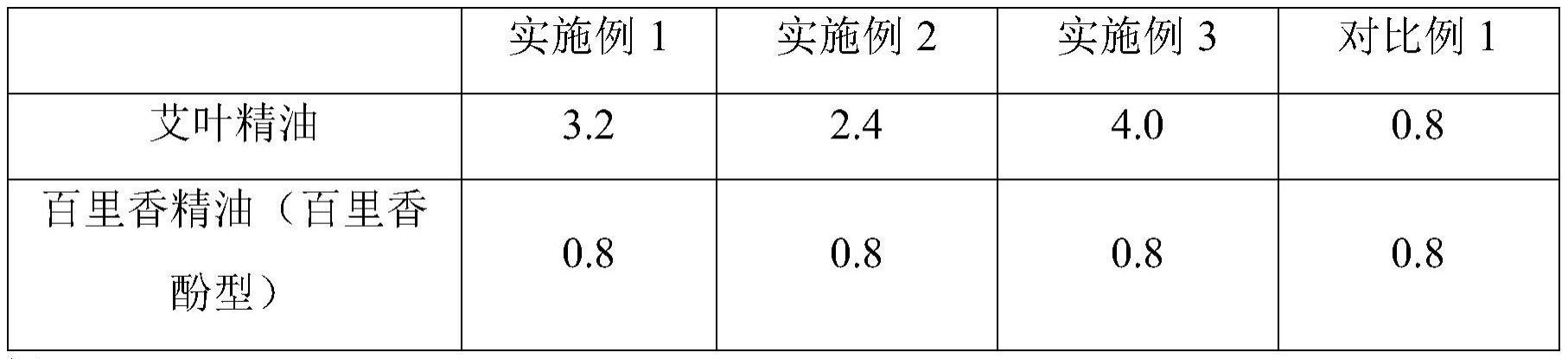 一种具有防腐抗菌功效的复方精油及应用的制作方法