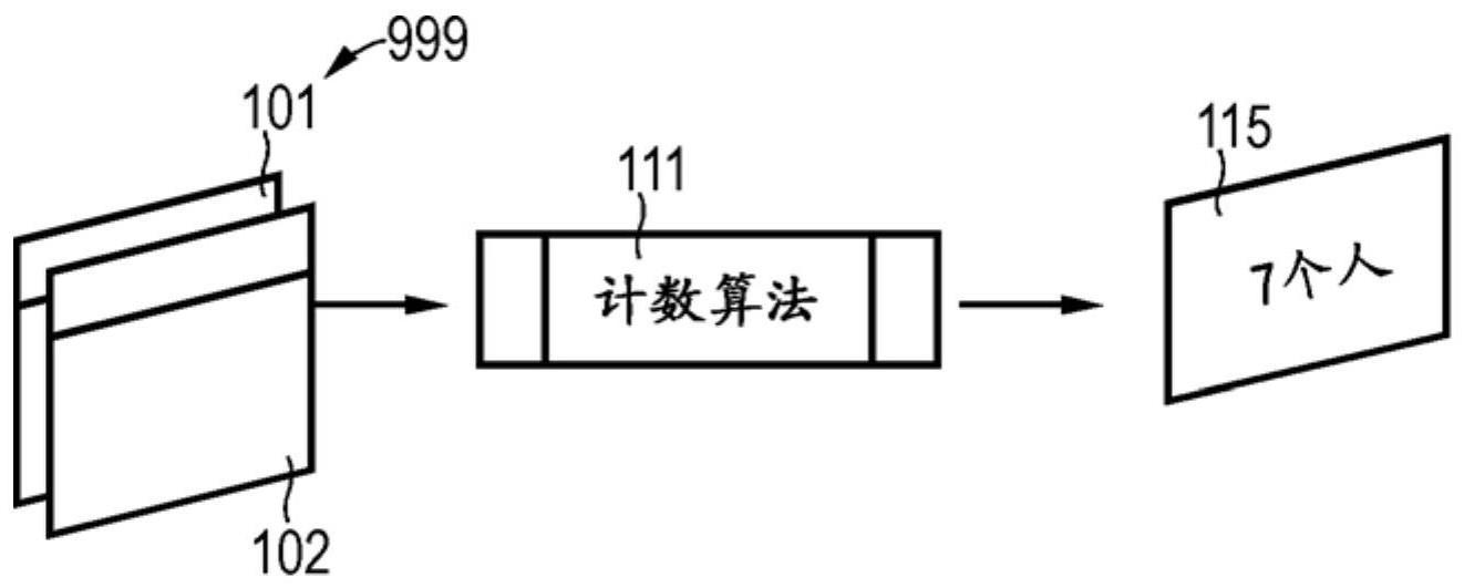 基于雷达测量的人员计数的制作方法