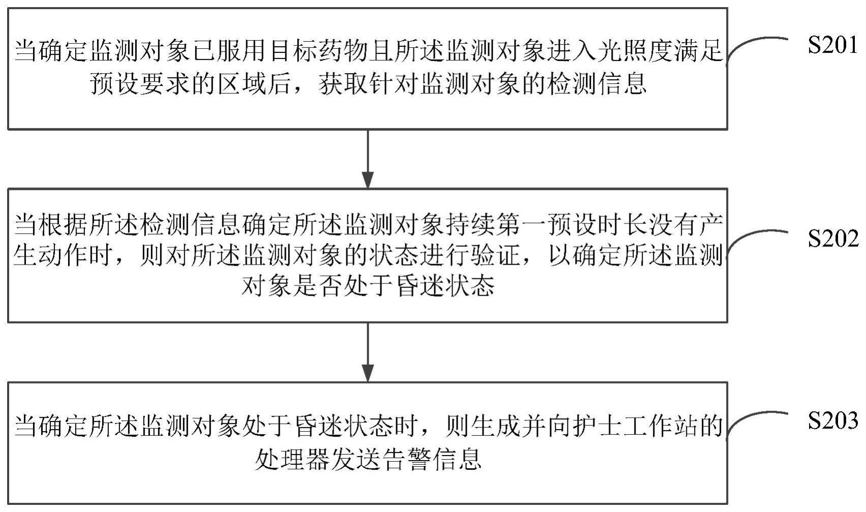 生命体征监测方法