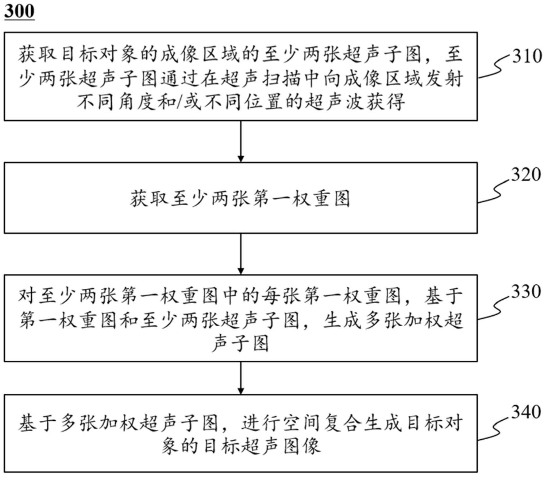 一种超声成像空间复合方法和系统与流程