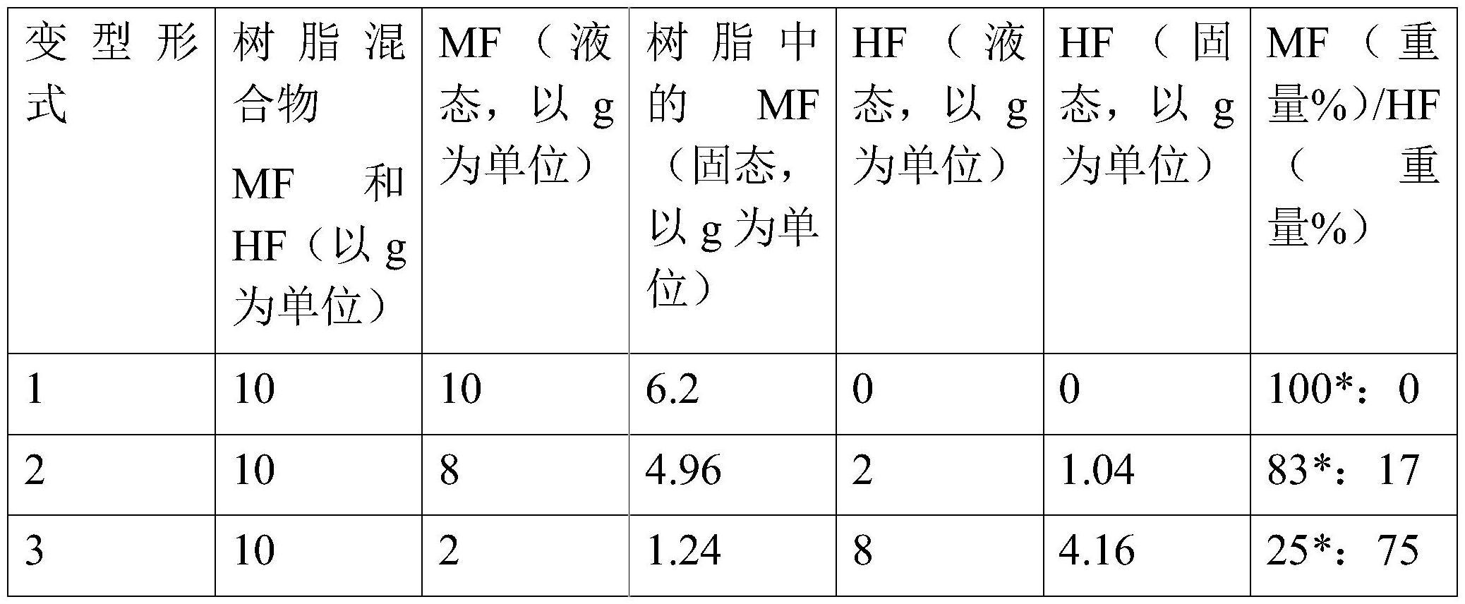 确定三聚氰胺甲醛树脂和脲甲醛树脂在利用这些树脂构成的混合物浸渍的至少一个纸层中的定量比的方法与流程