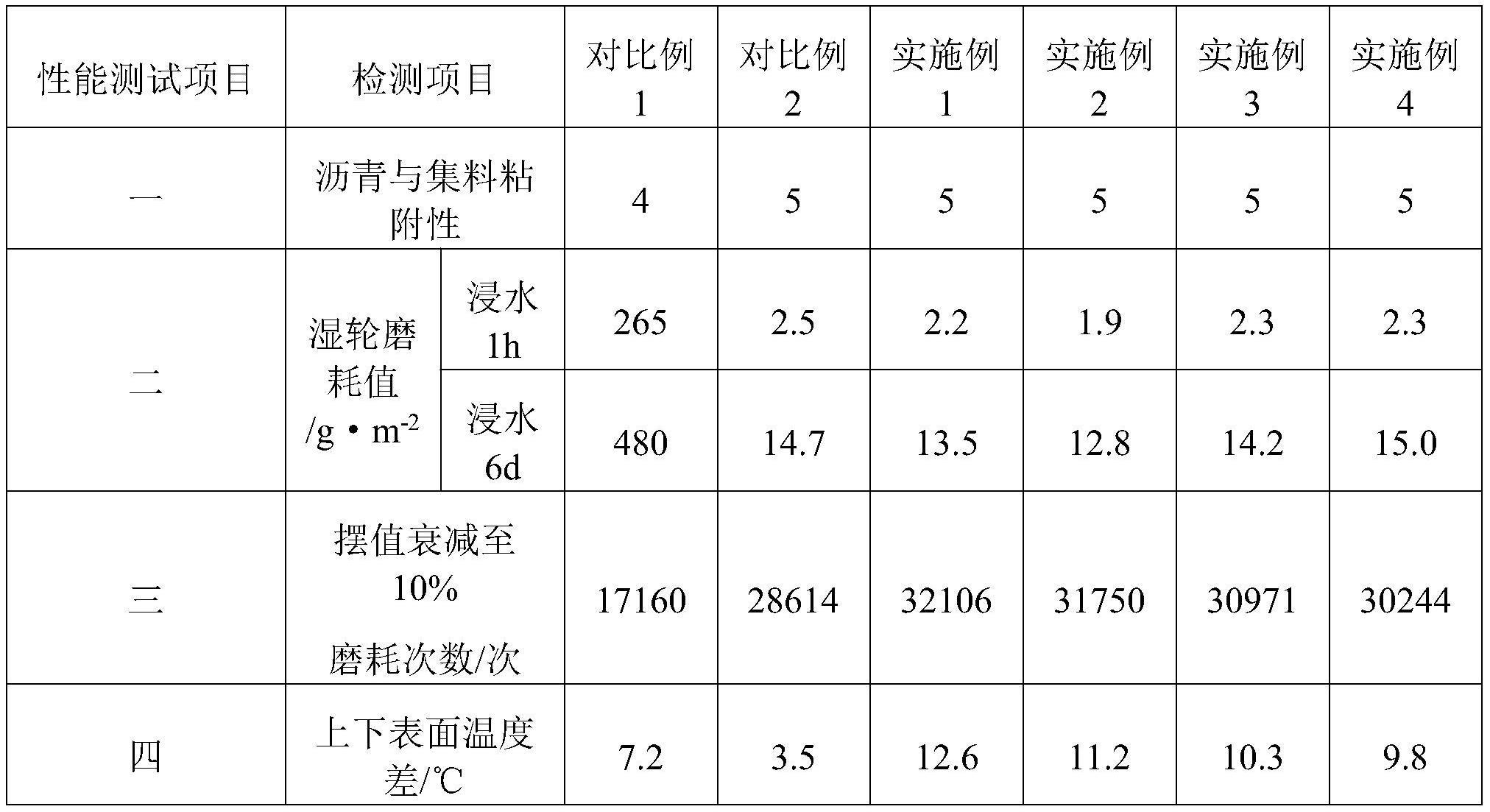 一种基于陶瓷固废的路表磨耗层材料及其制备方法和应用