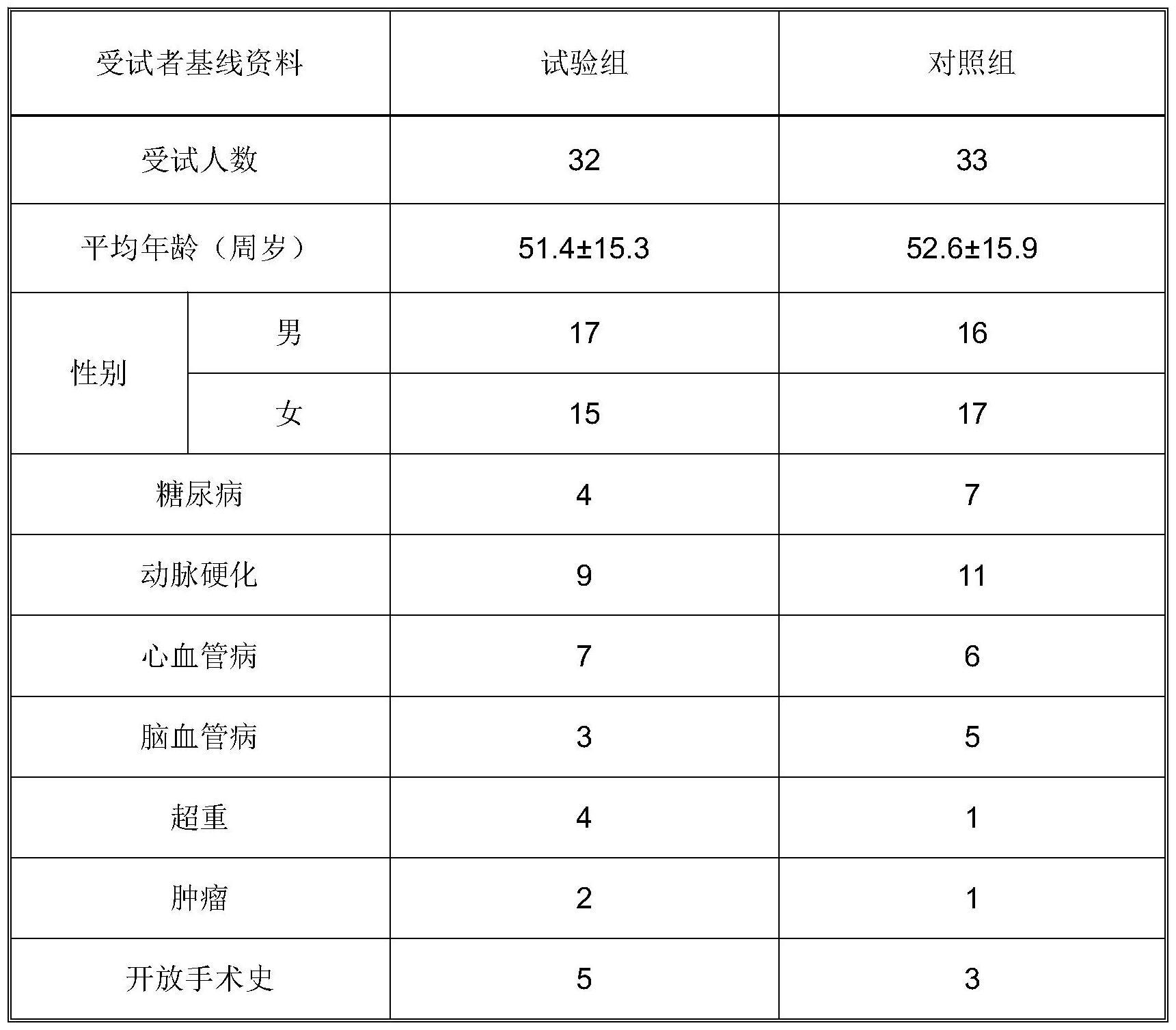 治疗孤立性远端深静脉血栓的中药组合物及汤药和中成药