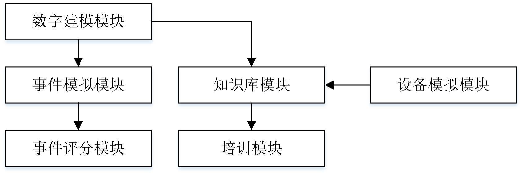 一种数字化培训管理系统及方法与流程