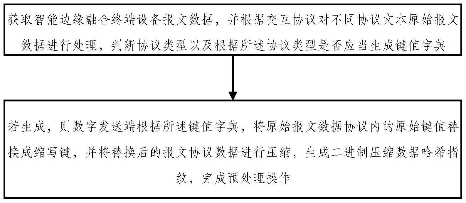 一种智能边缘融合终端设备数据预处理和压缩方法及系统与流程