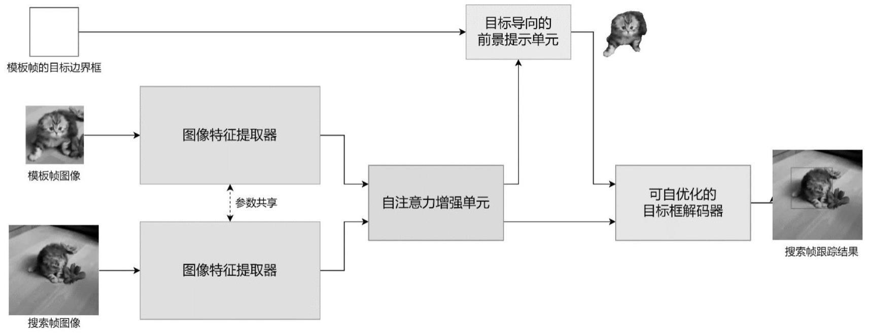 一种基于可提示的分割模型的视频目标跟踪方法