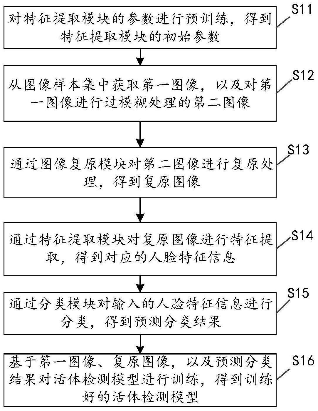 活体检测模型的训练方法与流程