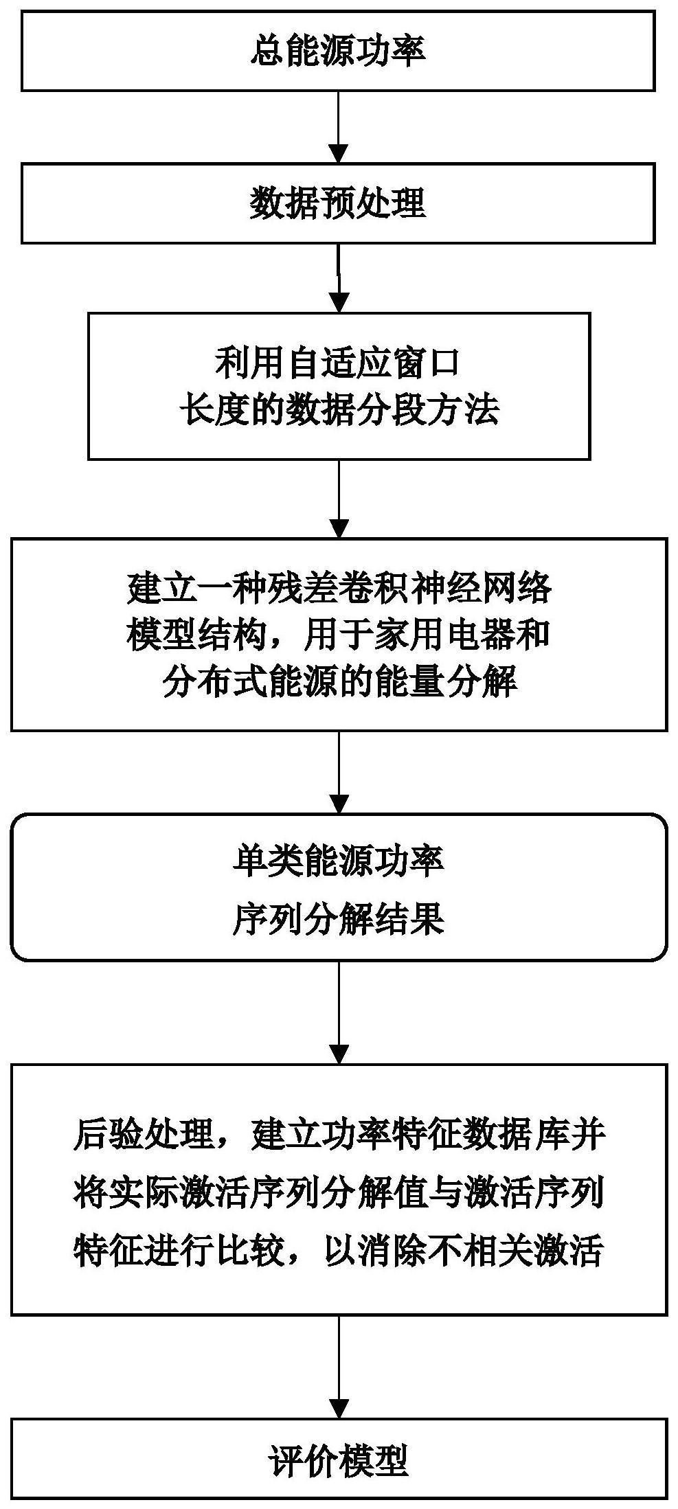 一种基于残差全卷积神经网络的非侵入式负荷监测方法