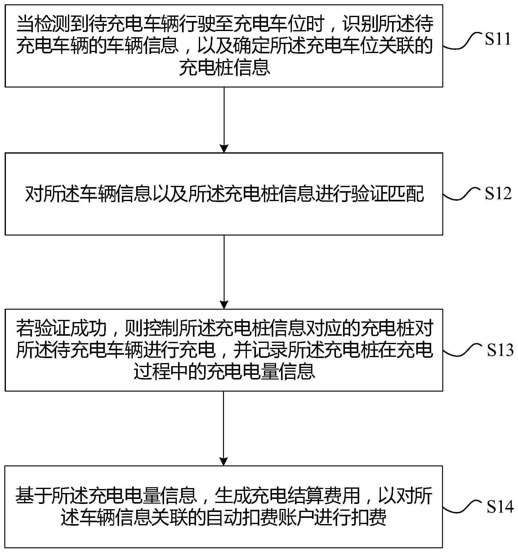 车辆无感充电支付方法与流程