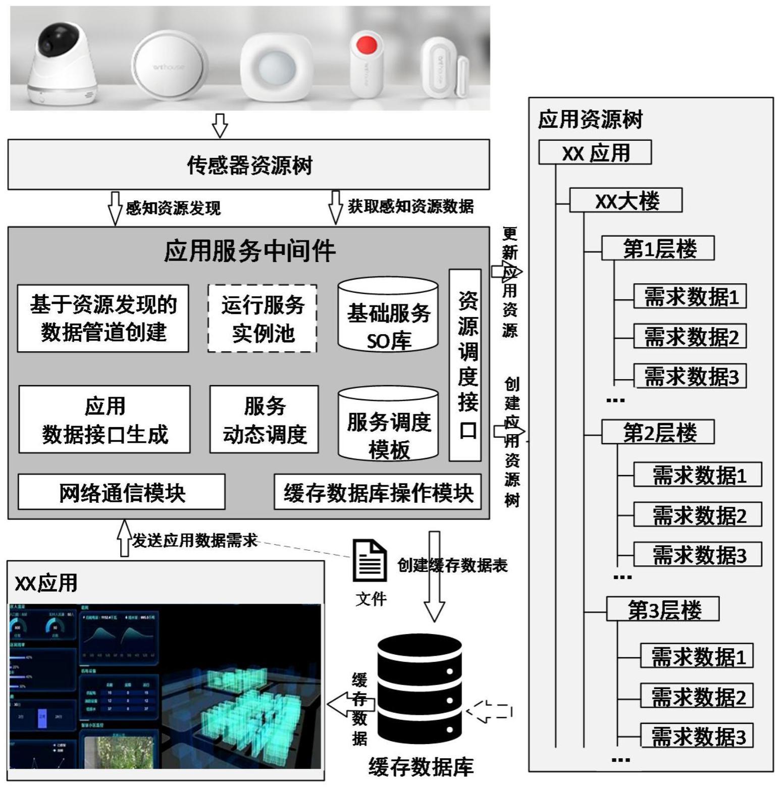 面向物联网传感器资源融合服务动态生成方法及中间件