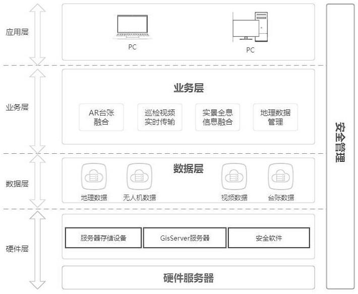 增强现实（的制作方法