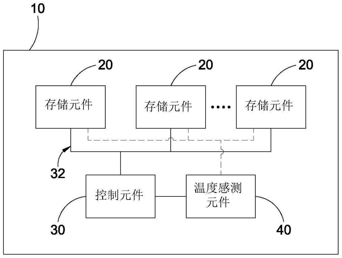 适用于高温的储存装置的制作方法