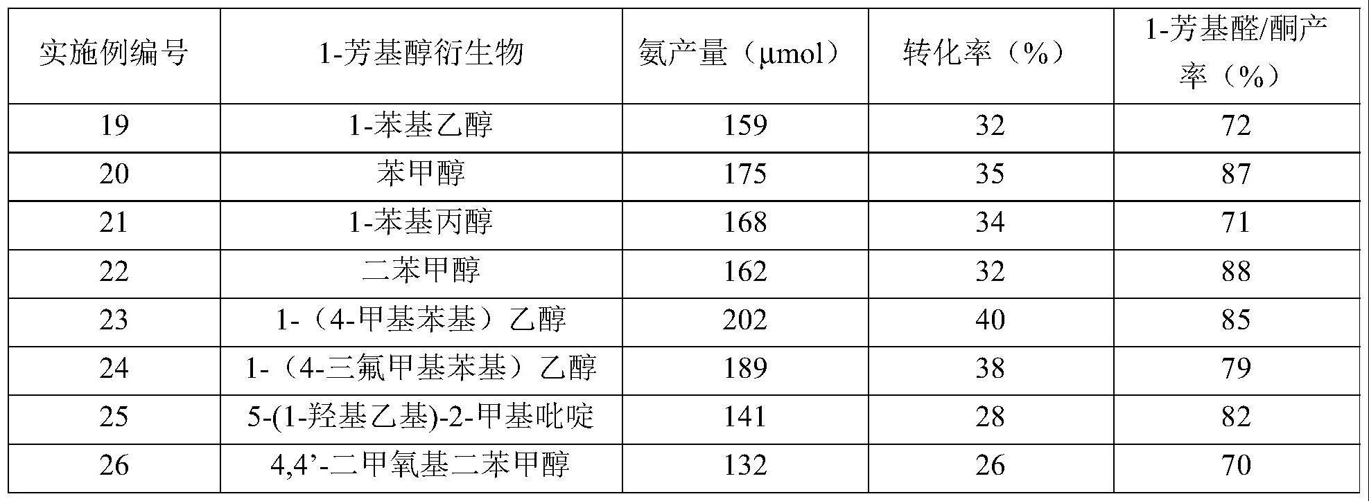 一种光催化还原含氮小分子合成高值含氮化合物的合成方法和应用