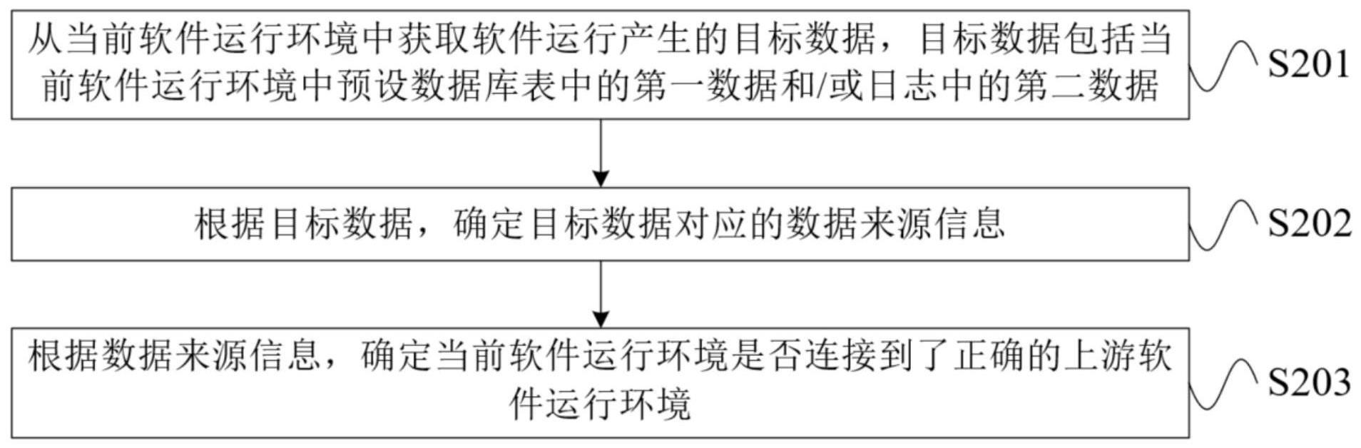 软件运行环境检测方法与流程