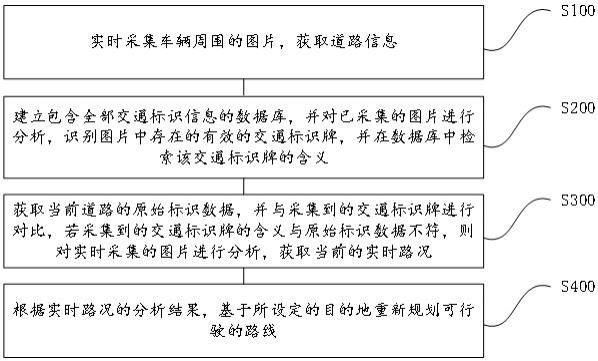 一种基于人工智能的图片识别方法和系统与流程