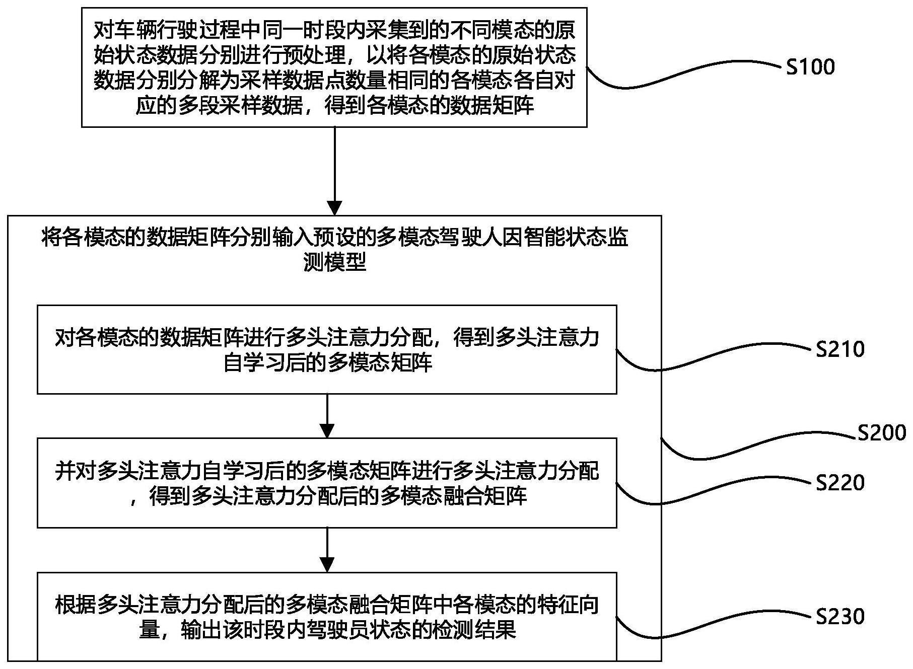 驾驶人因智能状态监测方法与流程