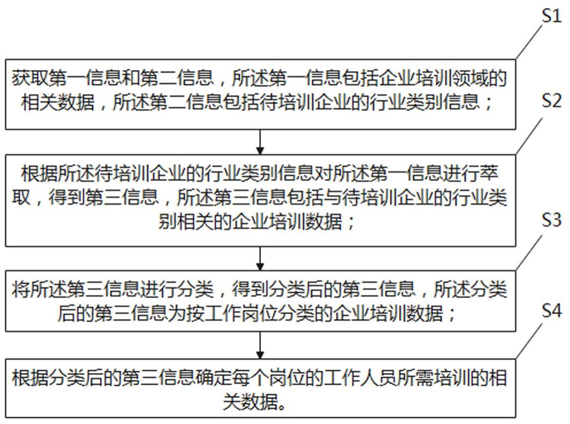 一种知识萃取方法与流程