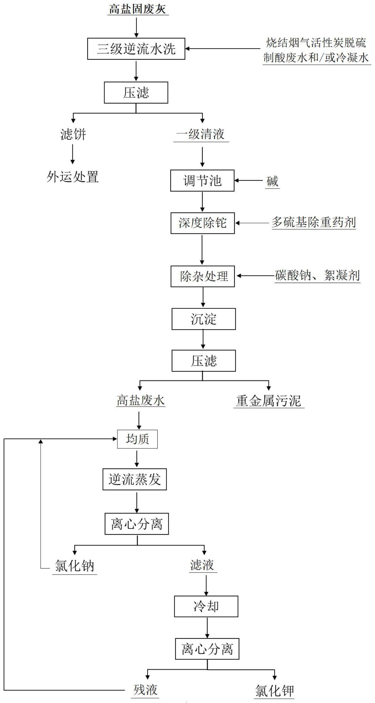 一种多硫基除重药剂及其制备方法和应用与流程