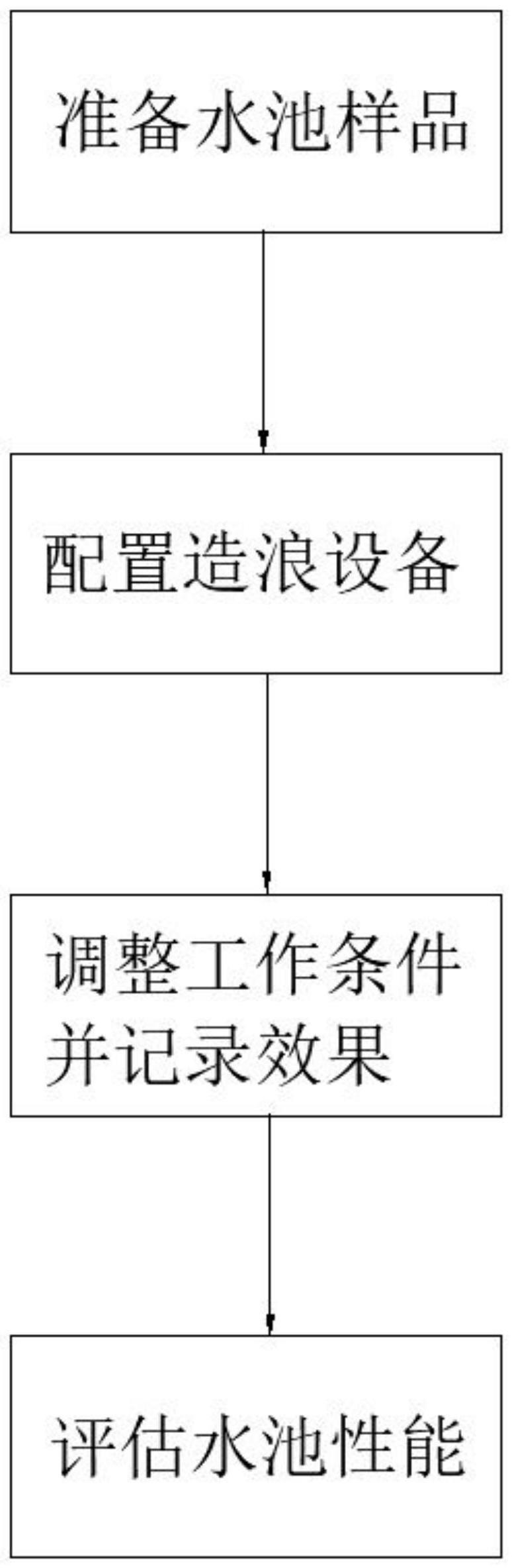 一种用于夹网料水池性能的测试方法与流程