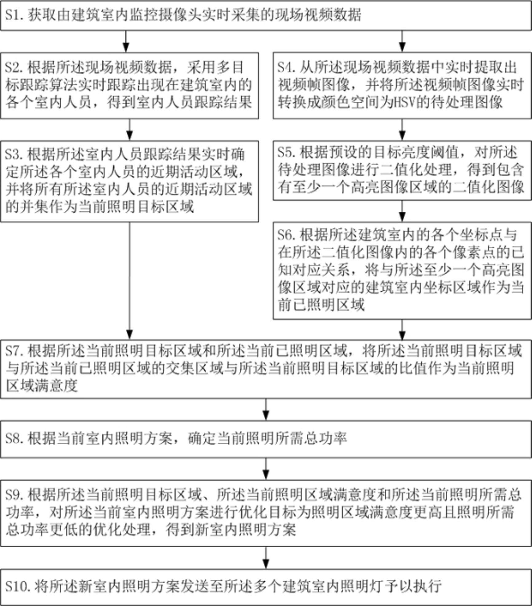 一种建筑室内智慧照明控制方法与流程