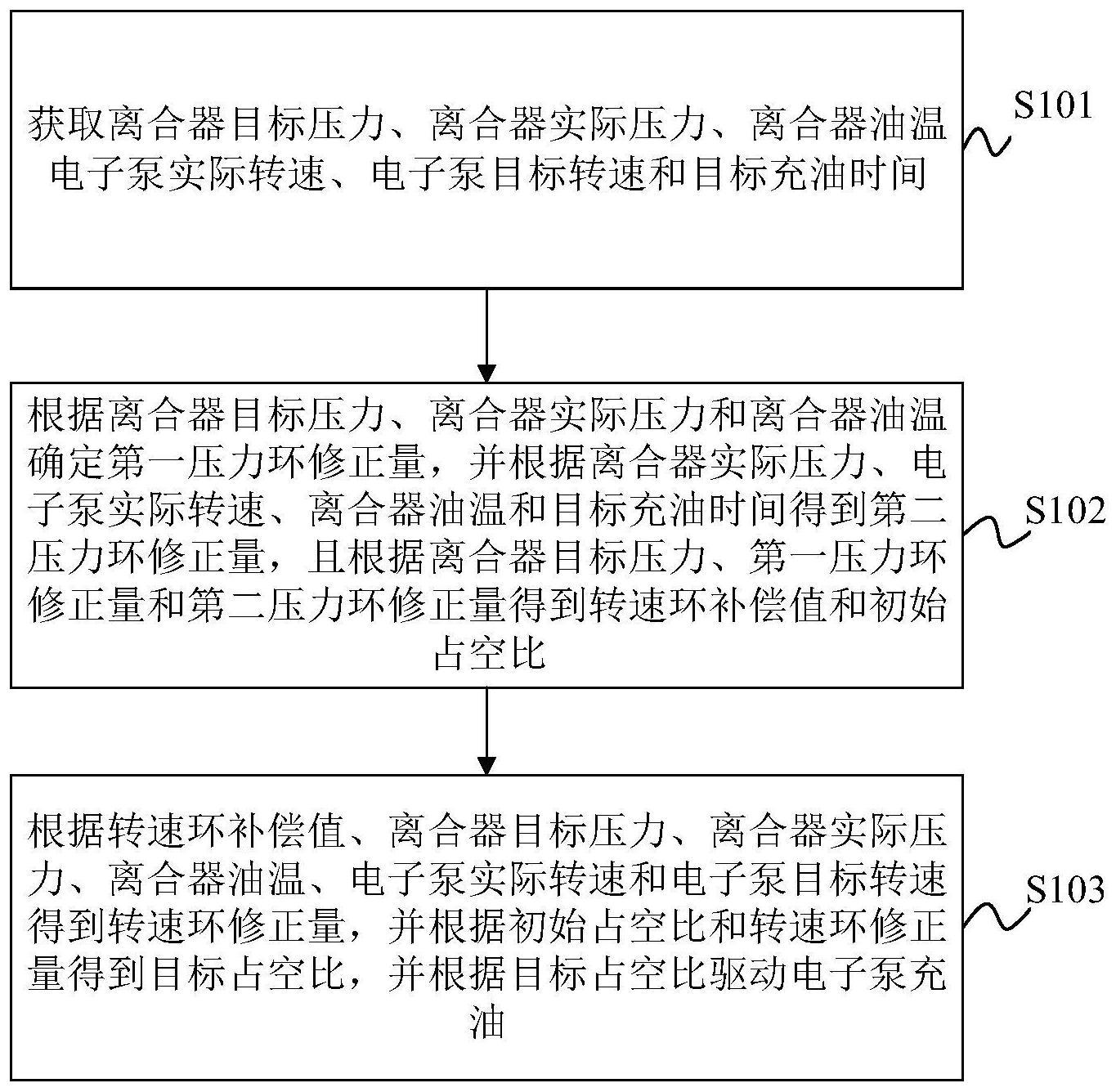 电子泵充油方法与流程